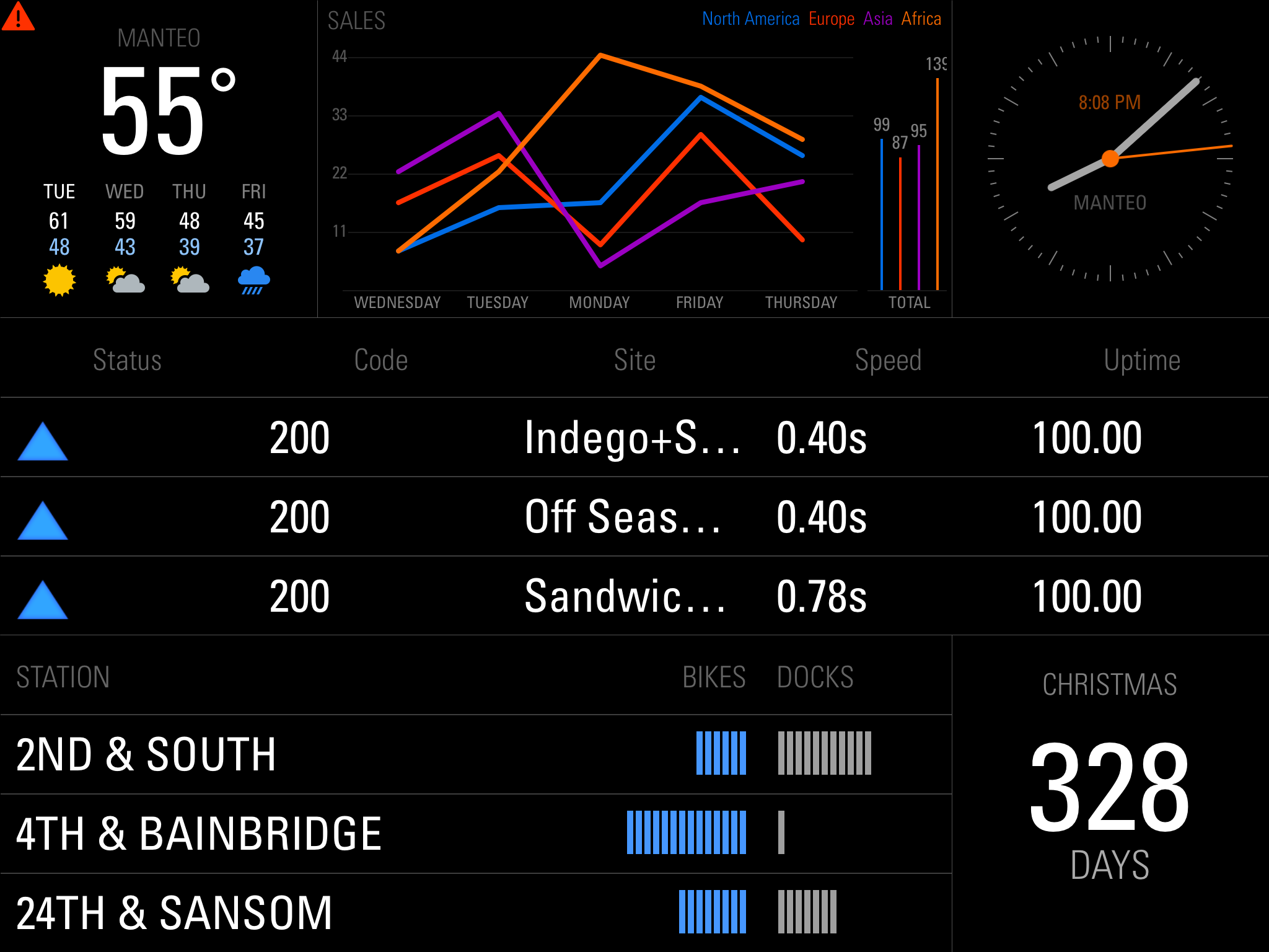 Status Board screenshot